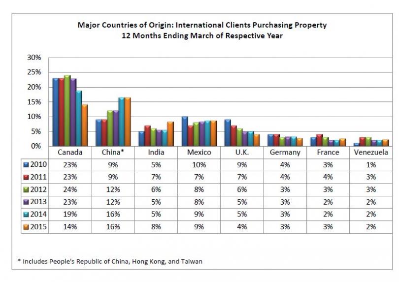  Brexit Effect On US Real Estate: Why Millennials May Be Priced Out Of Some Markets