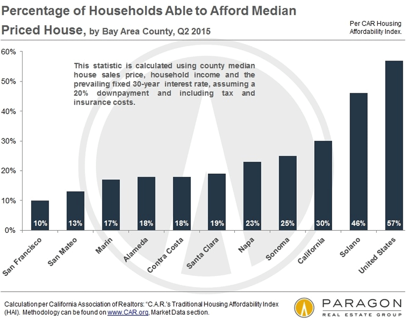 177d4 screen shot 2015 08 17 at 9.35.23 am San Franciscos housing crisis is reaching epic proportions