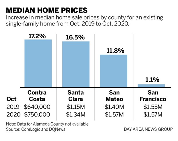 186f5 SJM L HOMES 1217 90 01 Up, up and away: Bay Area suburban home prices soar while pandemic deepens