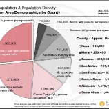 18e4d thumbs bay area population density Despite rent control, S.F. apartment buildings prove solid investments