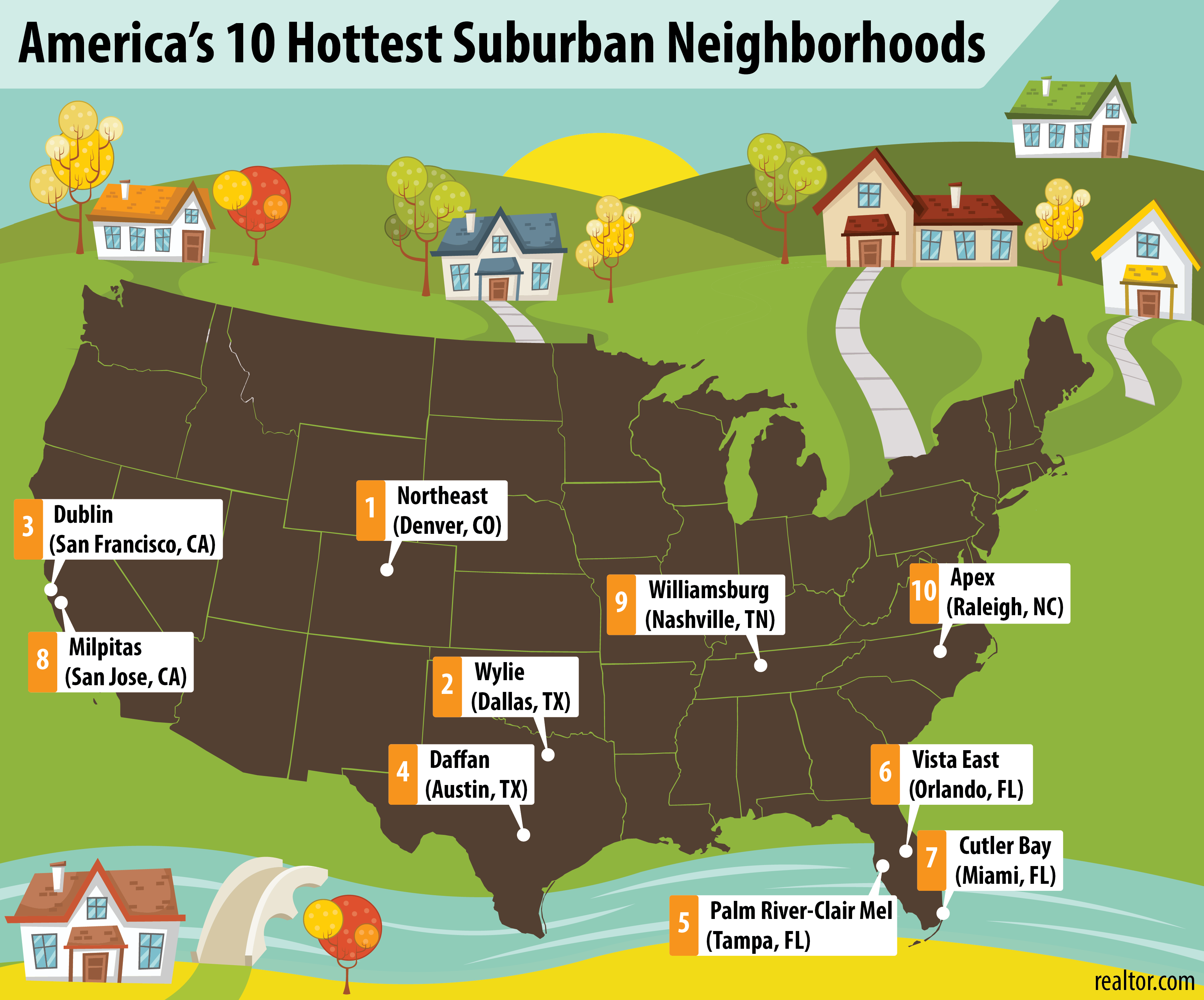 27c5e suburb 01 2 The 10 US Cities With the Fastest Growing Suburbs