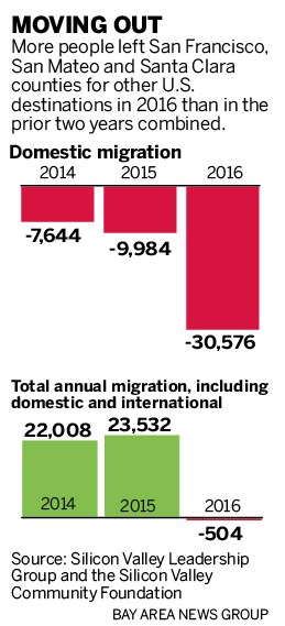 Life after the Bay Area: Fleeing residents feel heartbreak, joy 2afc7 SJM L MOVING 0715 91 01 Life after the Bay Area: Fleeing residents feel heartbreak, joy