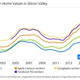 2dcc7 thumbs data New study shows profound impact of tech industry on Bay Area real estate