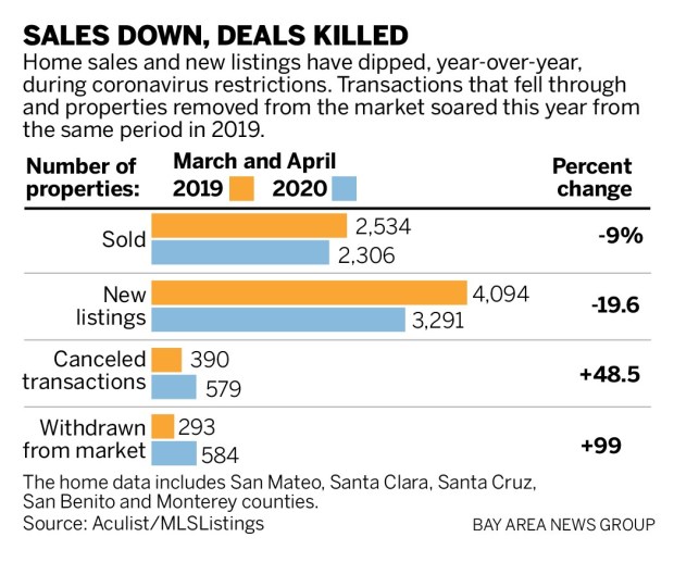 2ff18 SJM L REALTOR 0405 90 01 Coronavirus slows, but doesn’t stop Bay Area real estate agents