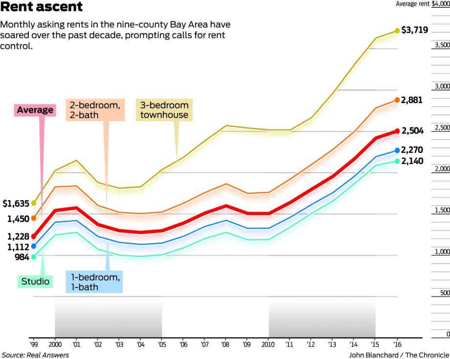 39360 920x1240 Rent control spreading to Bay Area suburbs, to economists dismay