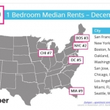 4f6a9 thumbs 1 SFs November median 1 BR rent goes down almost 5 percent
