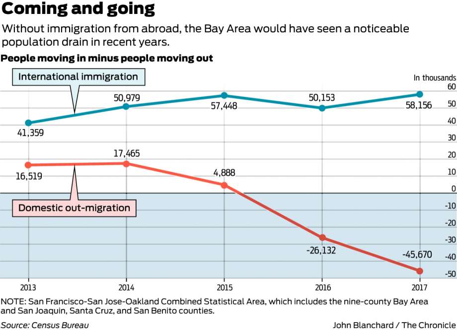 If people are fleeing the Bay Area for cheaper housing, why is it still so costly? 54f39 920x1240 If people are fleeing the Bay Area for cheaper housing, why is it still so costly?