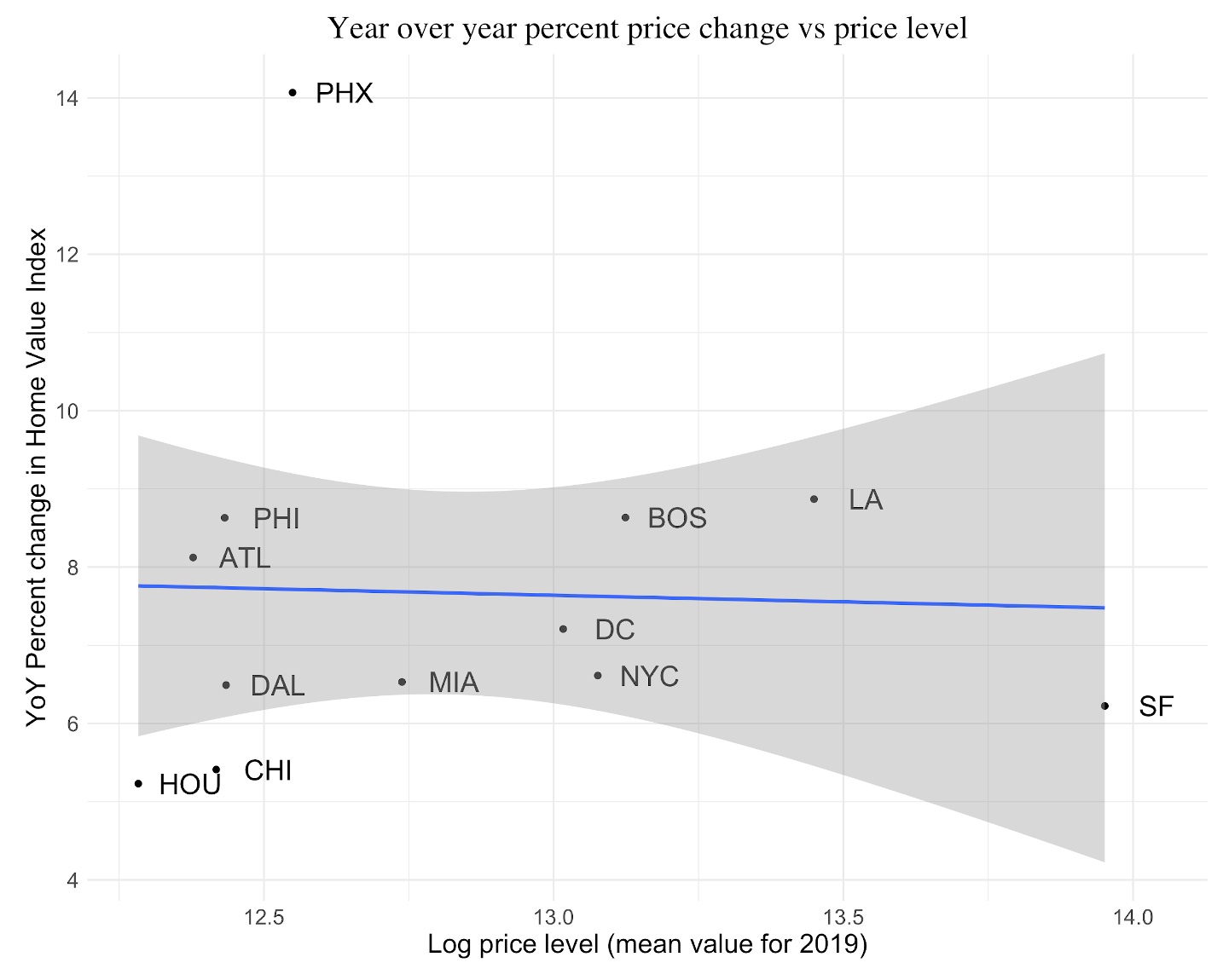 5b6c5 bloom28janfig5 The doughnut effect of COVID 19 on cities | VOX, CEPR Policy Portal   voxeu.org