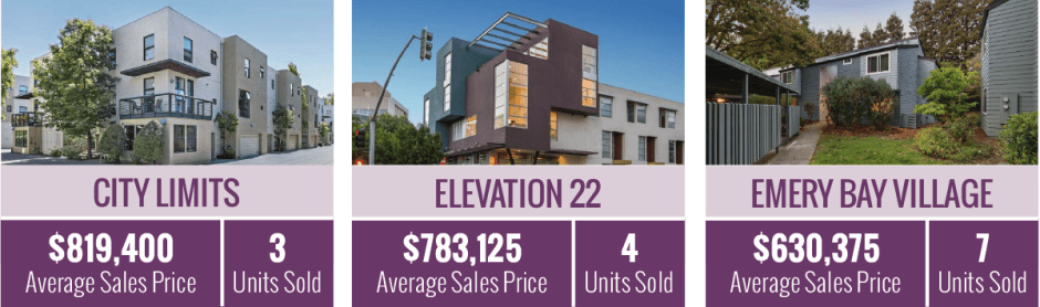 5d43a emeryville condominium sales 2021 01 03 2021 Emeryville Rents & Real Estate Review   The Eville Eye Community News