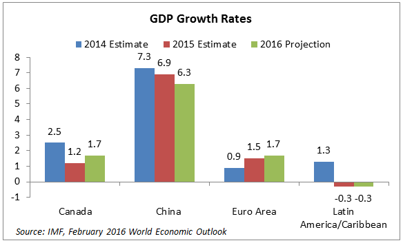 64f9a growth China Backs Away From SF Real Estate...Slowly?