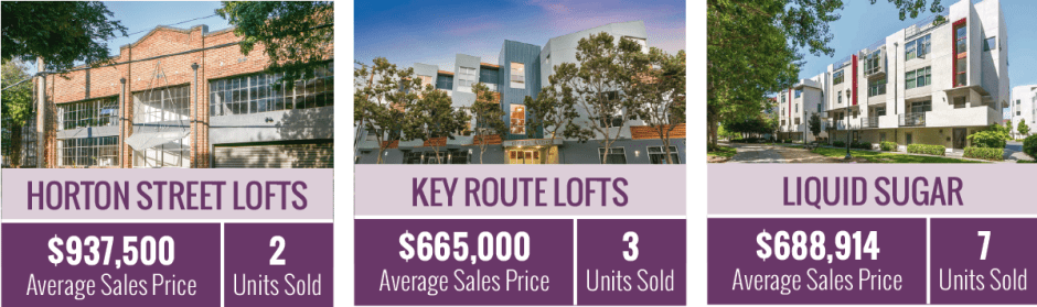 65e61 emeryville condominium sales 2021 01 05 2021 Emeryville Rents & Real Estate Review   The Eville Eye Community News