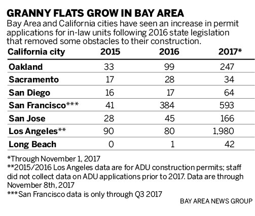7ae1c sjm l inlaw 0116 90 New Bay Area housing trend: Living in the backyard