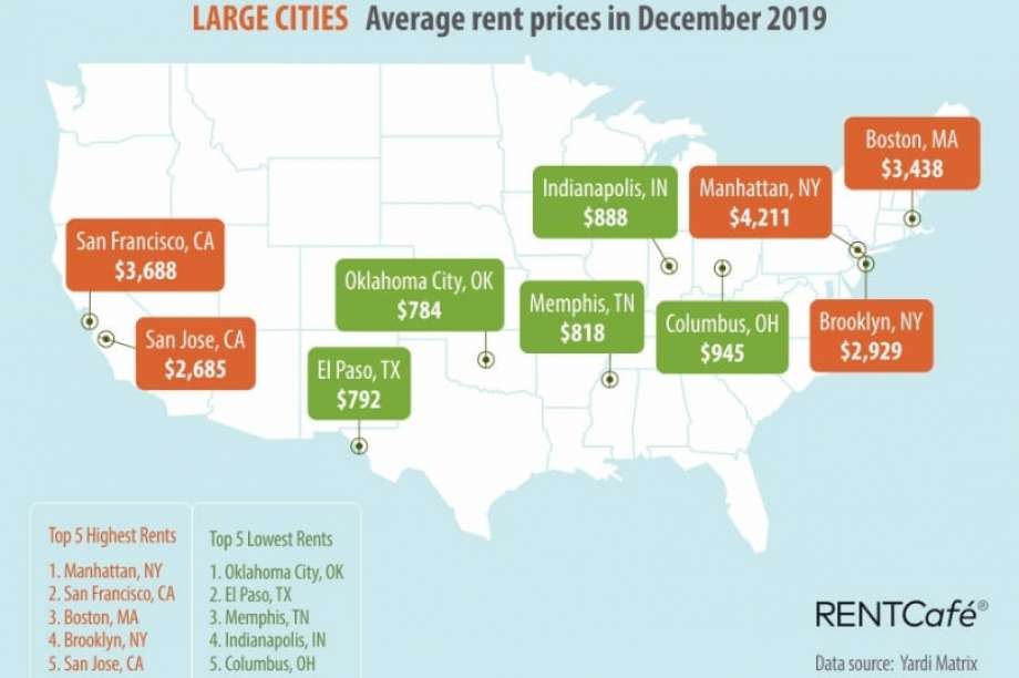 8afab 920x920 Expert notes sharp deceleration in San Francisco Bay Area rent prices