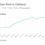 8b487 thumbs 1 With Oakland rents at all time high, what does your money get you?
