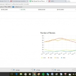 8b487 thumbs 2 With Oakland rents at all time high, what does your money get you?