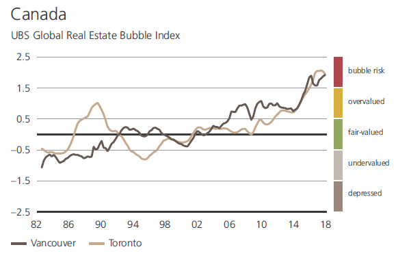 9afe7 canada The Worlds Biggest Real Estate Bubbles in 2018