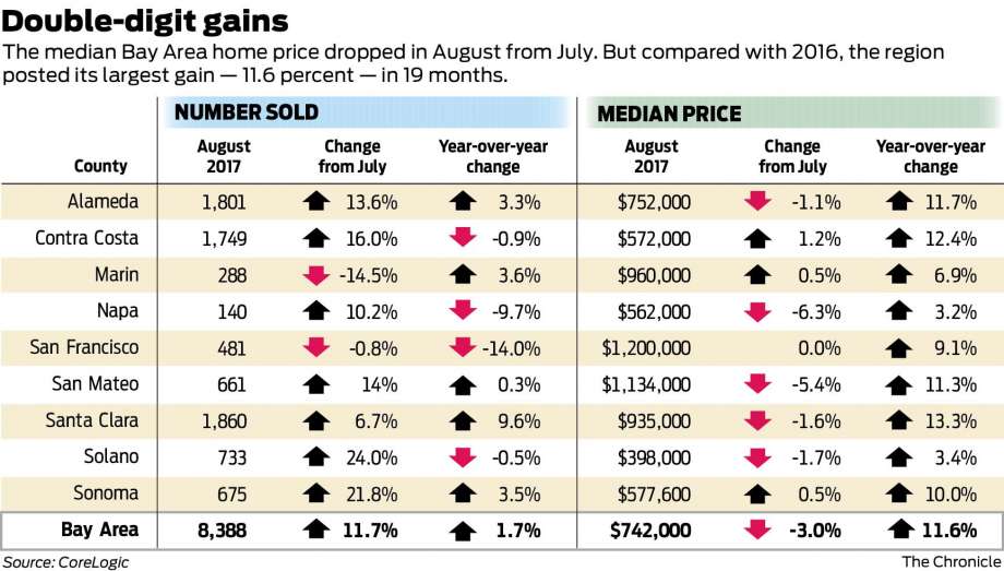 Things could get (slightly) better for starter home buyers in the Bay Area 9ed78 920x1240 Things could get (slightly) better for starter home buyers in the Bay Area