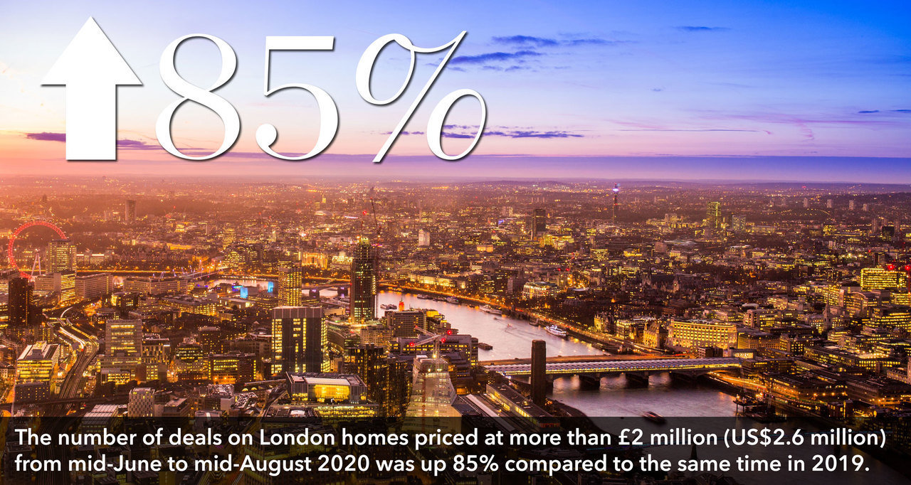 9eefb large BTN V114 Mansion Global Daily: The Hottest Housing Markets in the U.S., Demand for San Francisco Slumps, and More