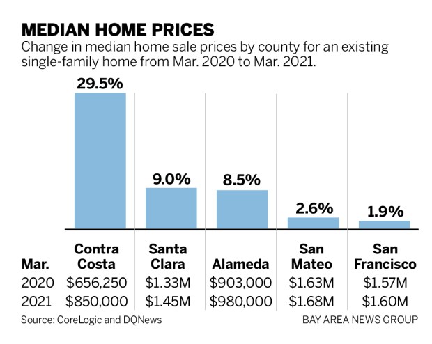 a13a3 SJM L HOMES 0508 90 01 Bay Area home prices surge past $1 million