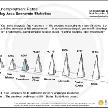 acd48 thumbs 11 14 unemployment rates by county Despite rent control, S.F. apartment buildings prove solid investments