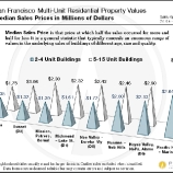 acd48 thumbs h Despite rent control, S.F. apartment buildings prove solid investments