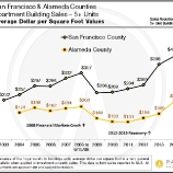 acd48 thumbs i Despite rent control, S.F. apartment buildings prove solid investments