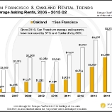 acd48 thumbs j Despite rent control, S.F. apartment buildings prove solid investments