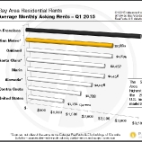 acd48 thumbs k Despite rent control, S.F. apartment buildings prove solid investments