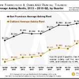 acd48 thumbs l Despite rent control, S.F. apartment buildings prove solid investments