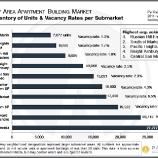 acd48 thumbs m Despite rent control, S.F. apartment buildings prove solid investments
