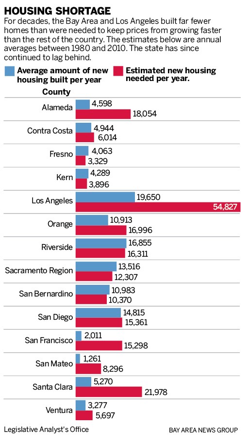Homes for human beings: Millennial driven anti NIMBY movement is winning with a simple message ad86a sjm l yimby 1109 90 Homes for human beings: Millennial driven anti NIMBY movement is winning with a simple message