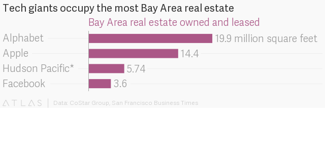 b5073 atlas S1GLk6bdG The size of Silicon Valleys Bay Area real estate empires, charted ...