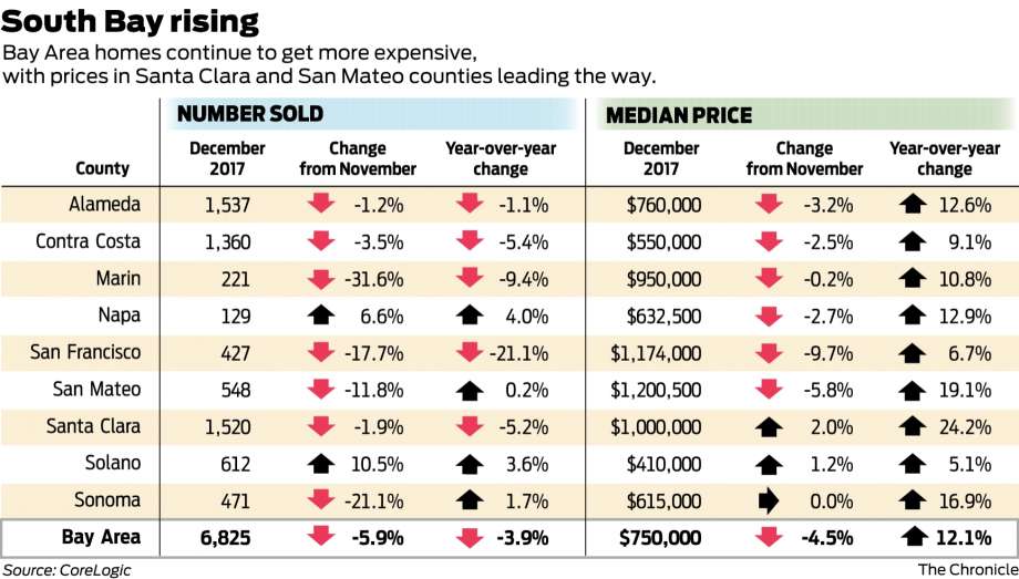 San Jose could be this years most insane housing market bb2f5 920x1240 San Jose could be this years most insane housing market