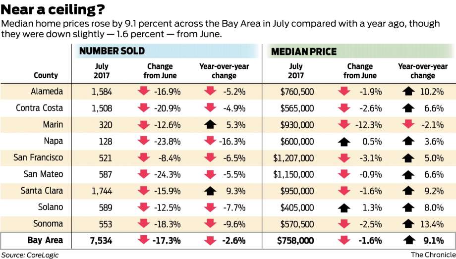 bc724 920x1240 Finding starter homes a tall order in the Bay Area   San Francisco ...