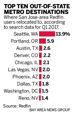 Life after the Bay Area: Fleeing residents feel heartbreak, joy bca1d SJM L MOVING 0715 90 a1 Life after the Bay Area: Fleeing residents feel heartbreak, joy