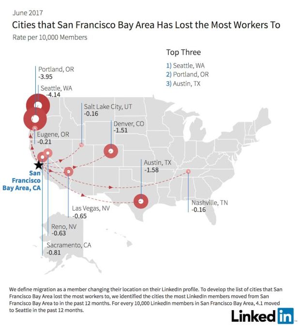 bfc85 graphic Is the Bay Area losing its luster? Workers move to more affordable cities