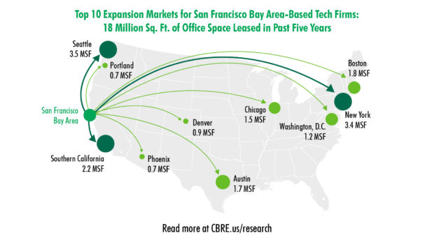 c205a US Tech MarketFlash Media Wall 630x354 Sick of San Francisco? Seattle tops NYC as favorite expansion market for Bay Area tech companies