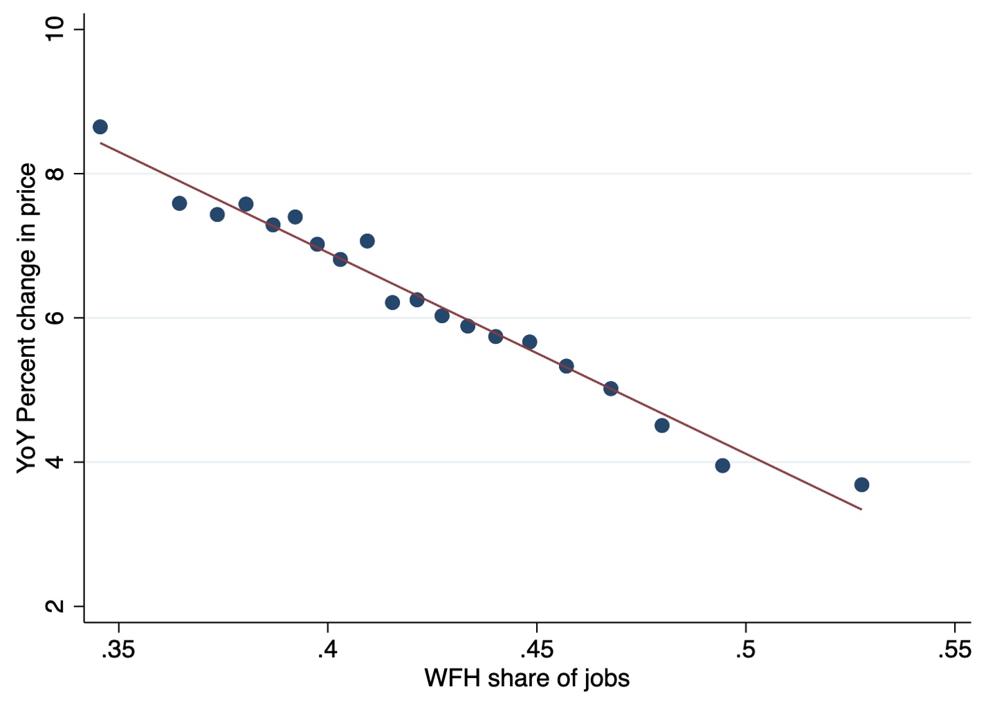 c44b4 bloom28janfig4 The doughnut effect of COVID 19 on cities | VOX, CEPR Policy Portal   voxeu.org