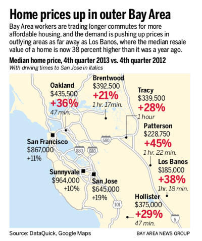 cc7ed 20140207 062723 ssjm0209squeezed90 01 400 High prices sending Bay Area renters and homebuyers to outlying communities