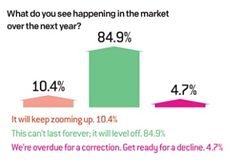 How Local Real Estate Agents See This Crazy, Crazy Market cde8d Screen%20Shot%202015 10 27%20at%207.16.48%20AM How Local Real Estate Agents See This Crazy, Crazy Market