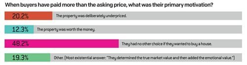 How Local Real Estate Agents See This Crazy, Crazy Market cde8d Screen%20Shot%202015 10 27%20at%207.16.59%20AM How Local Real Estate Agents See This Crazy, Crazy Market