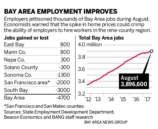 Job losses jolt Bay Area, South Bay, San Francisco d60b3 sjm l bayjobs 091617 90 01 Job losses jolt Bay Area, South Bay, San Francisco