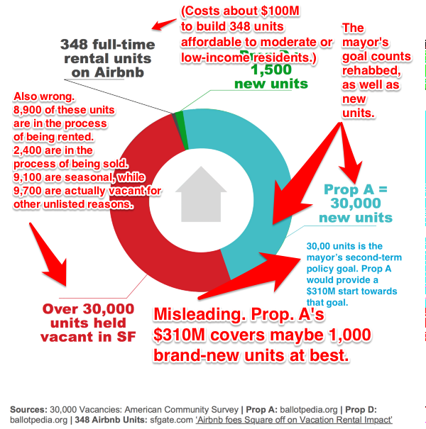 d6e7f graphic Airbnb, Proposition F And The Shared Hypocrisy Of Bay Area Housing