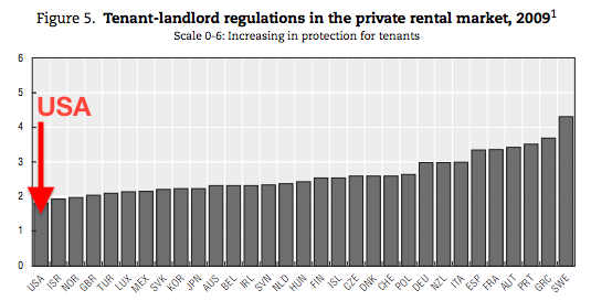 d6e7f oecd tenant Airbnb, Proposition F And The Shared Hypocrisy Of Bay Area Housing