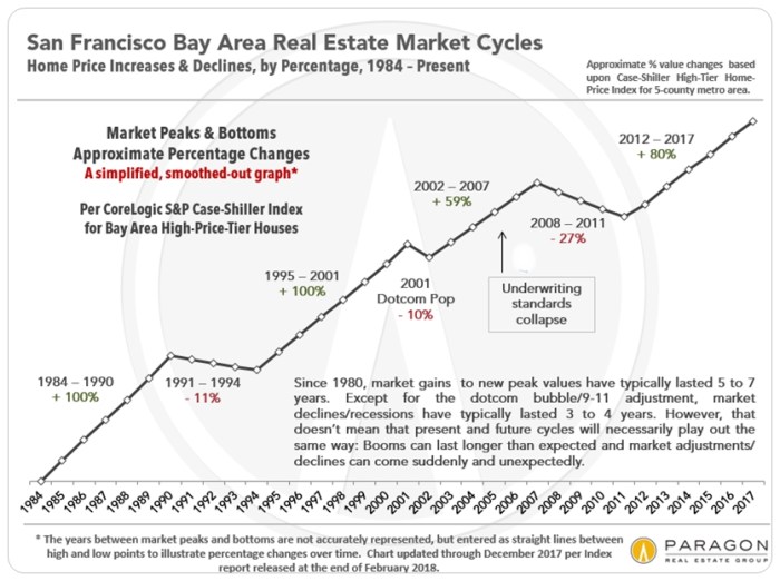 dfcc8 Case Shiller San Francisco Bay Area The big victim of the coming stock market crash