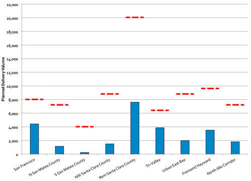 e0d58 Figure4 Gasp: SFs Housing Market is Not That Overvalued After All