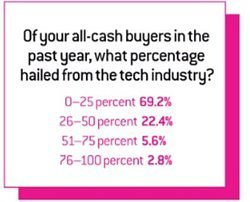 How Local Real Estate Agents See This Crazy, Crazy Market e6e79 Screen%20Shot%202015 10 27%20at%207.12.40%20AM How Local Real Estate Agents See This Crazy, Crazy Market