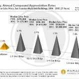 e766e thumbs a Despite rent control, S.F. apartment buildings prove solid investments