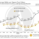 e766e thumbs b Despite rent control, S.F. apartment buildings prove solid investments