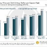 e766e thumbs d Despite rent control, S.F. apartment buildings prove solid investments